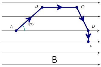 bent wire in magnetic field